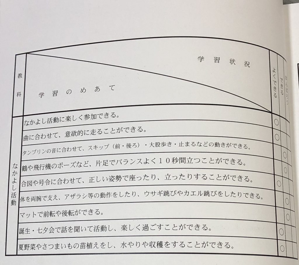 通知表文例, 通知表 文言 – ZJBWUF